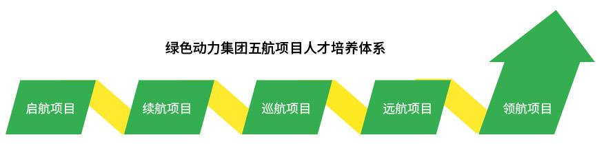 征途国际官网-追求康健,你我一起生长